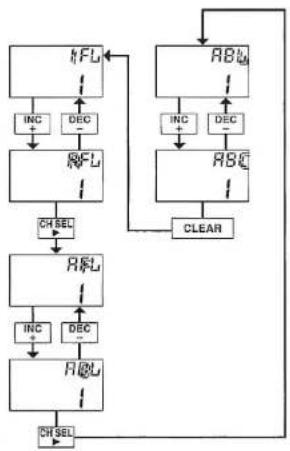 GRAUPNER MC-15 - MODELLNAME - 1