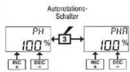 GRAUPNER MC-15 - Pitch Low-Autorotation - 1