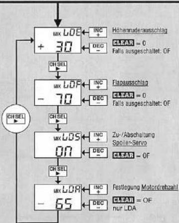 GRAUPNER MC-15 - Automatische Landehilfe - 11