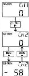 GRAUPNER MC-15 - Neutralstellung - 1