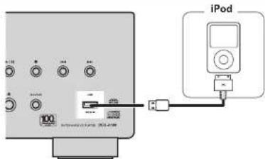 Diagram showing an electronic device connected to an iPod via a USB cable, with labeled ports and ports.