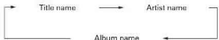 DENON DCD-A100 - To Switch the Display (Browse mode only) - 1