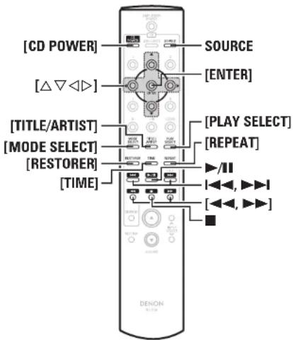 [CD POWER] [SOURCE] [△▽◀◀] [ENTER] [TITLE/ARTIST] [PLAY SELECT] [MODE SELECT] [REPEAT] [RESTORER] [/II] [TIME] [◀◀, ▶▶▶] [◀◀, ▶▶▶] DENON