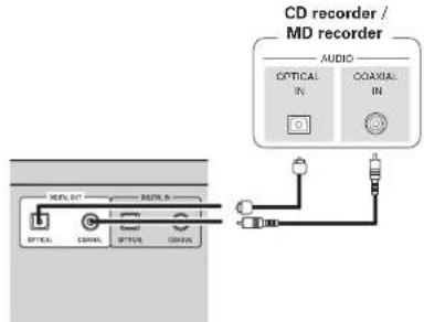 CD recorder / MD recorder AUDIO OPTICAL IN COAXIAL IN OFFICIAL COLD TOTAL OFFICIAL SODIAL
