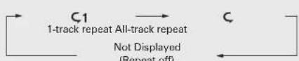 DENON DCD-A100 - Press [REPEAT]. - 1