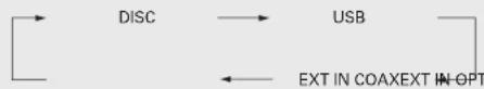 DENON DCD-A100 - Using as a D/A Converter - 1