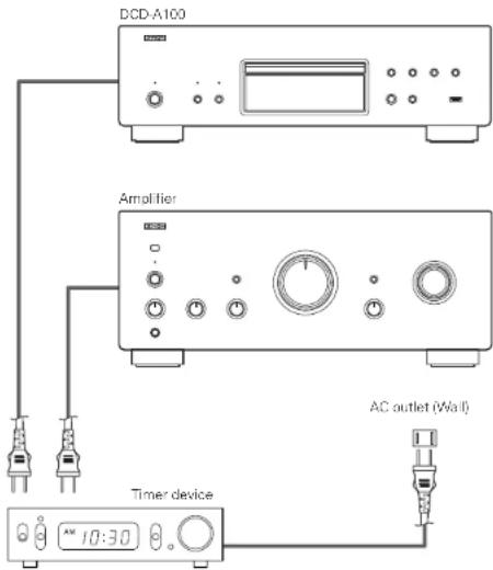 DCD-A100 Amolifier AC outlet (Wall) Timer device AM 10:30