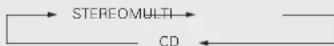 DENON DCD-A100 - Setting the top priority playback layer for Super Audio CDs - 5
