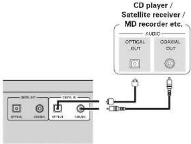 CD player / Satellite receiver / MD recorder etc. AUDIO OPTICAL OUT COAXIAL OUT SWEET OUT SWEET B OPTICAL SWEET OPTICAL SWEET