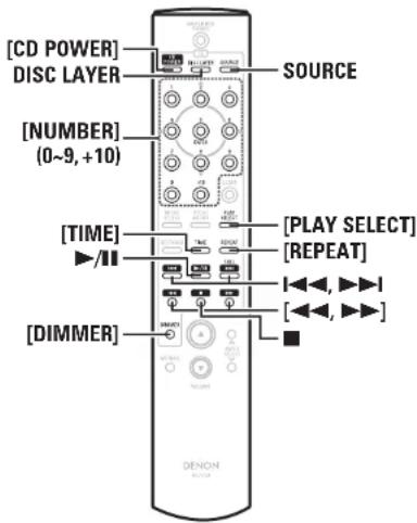 [CD POWER] DISC LAYER SOURCE [NUMBER] (0~9, +10) [TIME] /II [PLAY SELECT] [REPEAT] [DIMMER] DENON