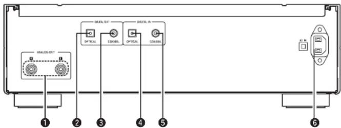 RJALOG OUT METAL OUT OPTICAL COXIAL OPTICAL COXIAL ① ② ③ ④ ⑤ ⑥