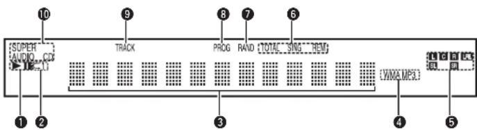 10 ISO/PER AUDIO CC 1 2 9 TRACK 8 PROG RAND TOTAL SING REM 6 VMA MP3 4 5