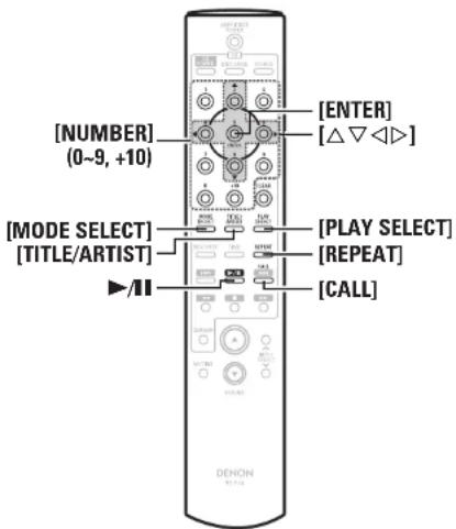 [NUMBER] (0~9, +10) [ENTER] [△▽◀◀] [MODE SELECT] [TITLE/ARTIST] play SELECT [REPEAT] CALL ▶/II DENON