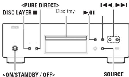 DISC LAYER ■ Disc tray ▶/II ◀◀, ▶◀ SOURCE