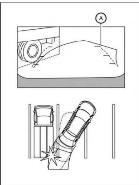 Diagram illustrating vehicle collision and damage detection with labeled points A and a warning sign