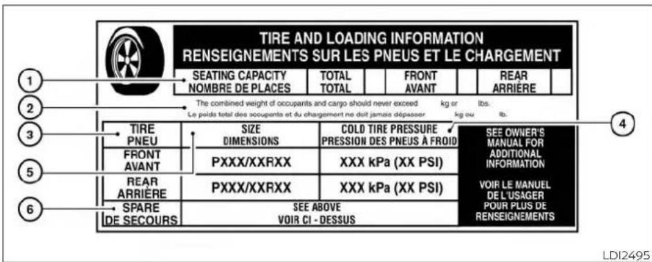 TIRE AND LOADING INFORMATION RENSEIGNEMENTS SUR LES PNEUS ET LE CHARGEMENT SEATING CAPACITY NOMBRE DE PLACES TOTAL TOTAL FRONT AVANT REAR ARRIERE The combined weight d'occupants and cargo should never exceed kg or lbs. Le poids total des occupants et du chargement ne dit jamais dépasser kg ou lb. TIRE PNEU SIZE DIMENSIONS COLD TIRE PRESSURE PRESSION DES PNEUS À FROID FRONT AVANT PXXX/XXRXX XXX kPa (XX PSI) SEE OWNER'S MANUAL FOR ADDITIONAL INFORMATION VOIR LE MANUEL DE L'USAGER POUR PLUS DE RENSEIGNEMENTS REAR ARRIERE PXXX/XXRXX XXX kPa (XX PSI) REAR ARRIERE SPARE DE SECOURS SEE ABOVE VOIR CI - DESSUS LDI2495