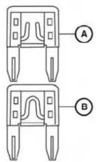 A B