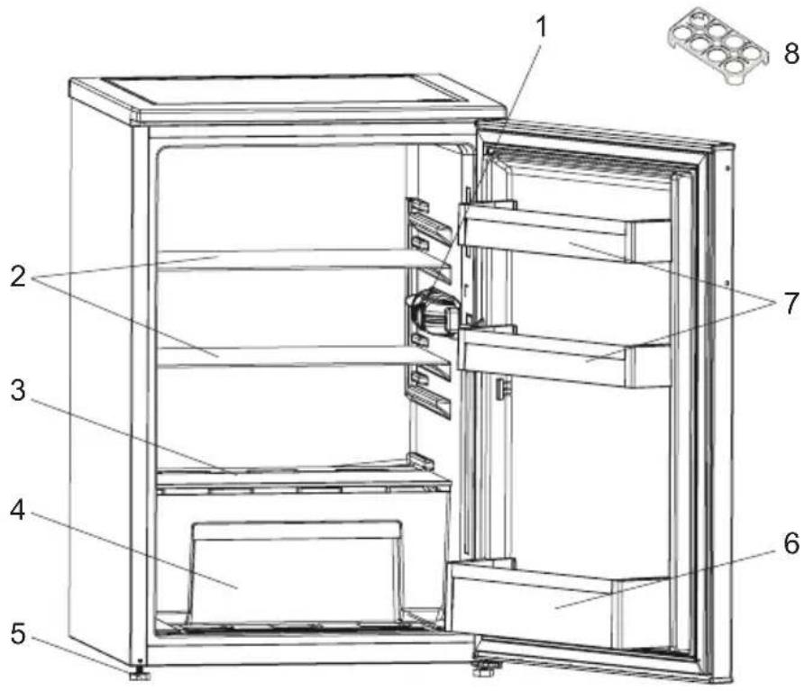 VESTEL KVF351W1 - Recykling - 2