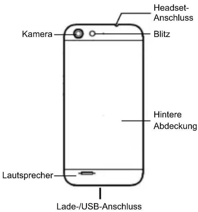 Headset- Anschluss Blitz Kamera Hintere Abdeckung Lautsprecher Lade-/USB-Anschluss