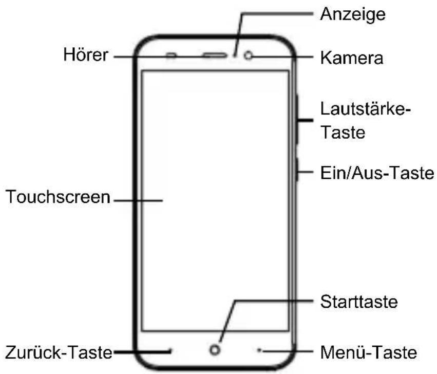 Anzeige Hörer Kamera Lautstärke- Taste Ein/Aus-Taste Touchscreen Starttaste Zurück-Taste Menü-Taste