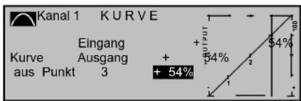 Kanal 1 KURVE | Curve | Eingang Ausgang | Output (%) | | :--- | :--- | :--- | | aus Punkt | 3 | 54 | + - | + - | - | 44 | + - | - | 2 | + - | - | 1 | + - | - | +54