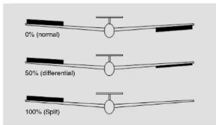 GRAUPNER MC-22 - Querruderdifferenzierung - 1