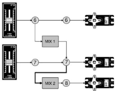 graph TD A["4.5Ω MAX"] --> B["6"] C["4.5Ω MAX"] --> D["7"] B --> E["MIX 1"] D --> F["MIX 2"] E --> G["6"] F --> H["7"] G --> I["Terminal Block"] H --> J["Terminal Block"]