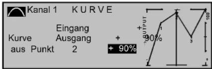 Kanal 1 KURVE Eingang Ausgang + 90% Kurve aus Punkt 2 + 90%