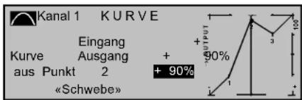 Kanal 1 KURVE Eingang Ausgang + aus Punkt 2 «Schwebe» + 90% OUTPUT 3 1