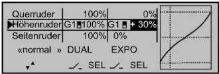Querruder 100% 0% Höhenruder G1 100% G1 + 30% Seilenruder 100% 0% «normal » DUAL EXPO SEL SEL