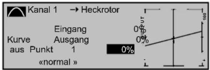 Kanal 1 → Heckrotor Eingang Kurve Ausgang aus Punkt 1 «normal » 0% 0% 0%