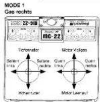 MODE 1 Gas rechts Tertender Motor Volgs Side Side Side Side Side Side Motor Leverual TIC-22 MC-22