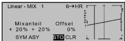 Linear - MIX 1 6→HR Output Mixanteil + 20% + 20% Offset 0% SYM ASY STO CLR