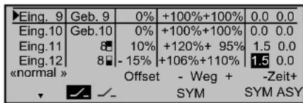 Eing. 9 Geb. 9 0% +100%+100% 0.0 0.0 Eing.10 Geb.10 0% +100%+100% 0.0 0.0 Eing.11 8 10% +120%+ 95% 1.5 0.0 Eing.12 8 - 15% +106%+110% 1.5 0.0 «normal » Offset - Weg + -Zeit+ ✓ ✓ - SYM SYM ASY