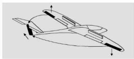 GRAUPNER MC-22 - Wölbklappendifferenzierung - 1