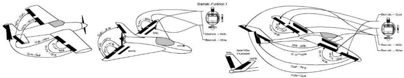 graph TD A["Boat - Out"] --> B["Boat - Wabe"] B --> C["Boat - Habe"] C --> D["Boat - Out"] D --> E["Boat - Sabe"] E --> F["Boat - Habe"] F --> G["Boat - Out"] G --> H["Boat - Wabe"] H --> I["Boat - Habe"] I --> J["Boat - Out"] J --> K["Boat - Wabe"] K --> L["Boat - Habe"] L --> M["Boat - Out"] M -->…