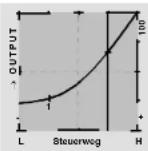 GRAUPNER MC-22 - Leerlaufelnstellung und Gaskurve - 1