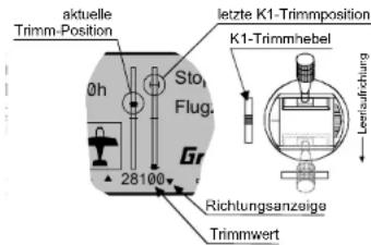 aktuelle Trimm-Position 0h Sto. Flug. Gr 28100 letzte K1-Trimmposition K1-Trimmhebel Richtungsanzeige Trimmwert Leinsaufrichtung