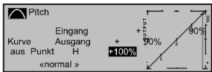 Pitch Eingang Kurve Ausgang aus Punkt H «normal » +100% OUTPUT 90% 90%
