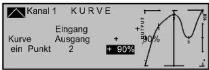 Kanal 1 KURVE Eingang Ausgang + 90% ein Punkt 2 + 90%