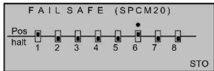 FAIL SAFE (SPCM20) Pos halt 1 2 3 4 5 6 7 8 STO