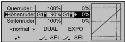 Querruder 100% 0% Höhenruder G1 90% G1 + 0% Seitenruder 100% 0% «normal » DUAL EXPO ✓ SEL SEL