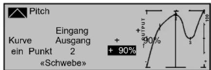 Pitch Eingang Ausgang Kurve ein Punkt 2 «Schwebe» + - + 90% OUTPUT 100%