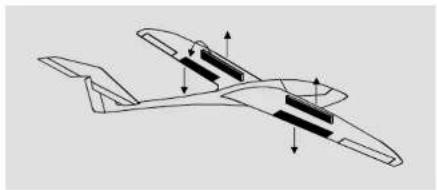 GRAUPNER MC-22 - Bremse → 6 Wölbklappe - 1