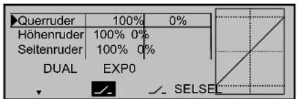 Querruder 100% 0% Höhenruder 100% 0% Seitenruder 100% 0% DUAL EXP0 ✓ SELSEL