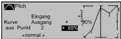 Pitch Eingang Ausgang Kurve aus Punkt 2 «normal» + + 90% - 90% OUTPUT