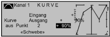 Kanal 1 KURVE Eingang Ausgang Kurve aus Punkt 2 «Schwebe» + 90% + 90%