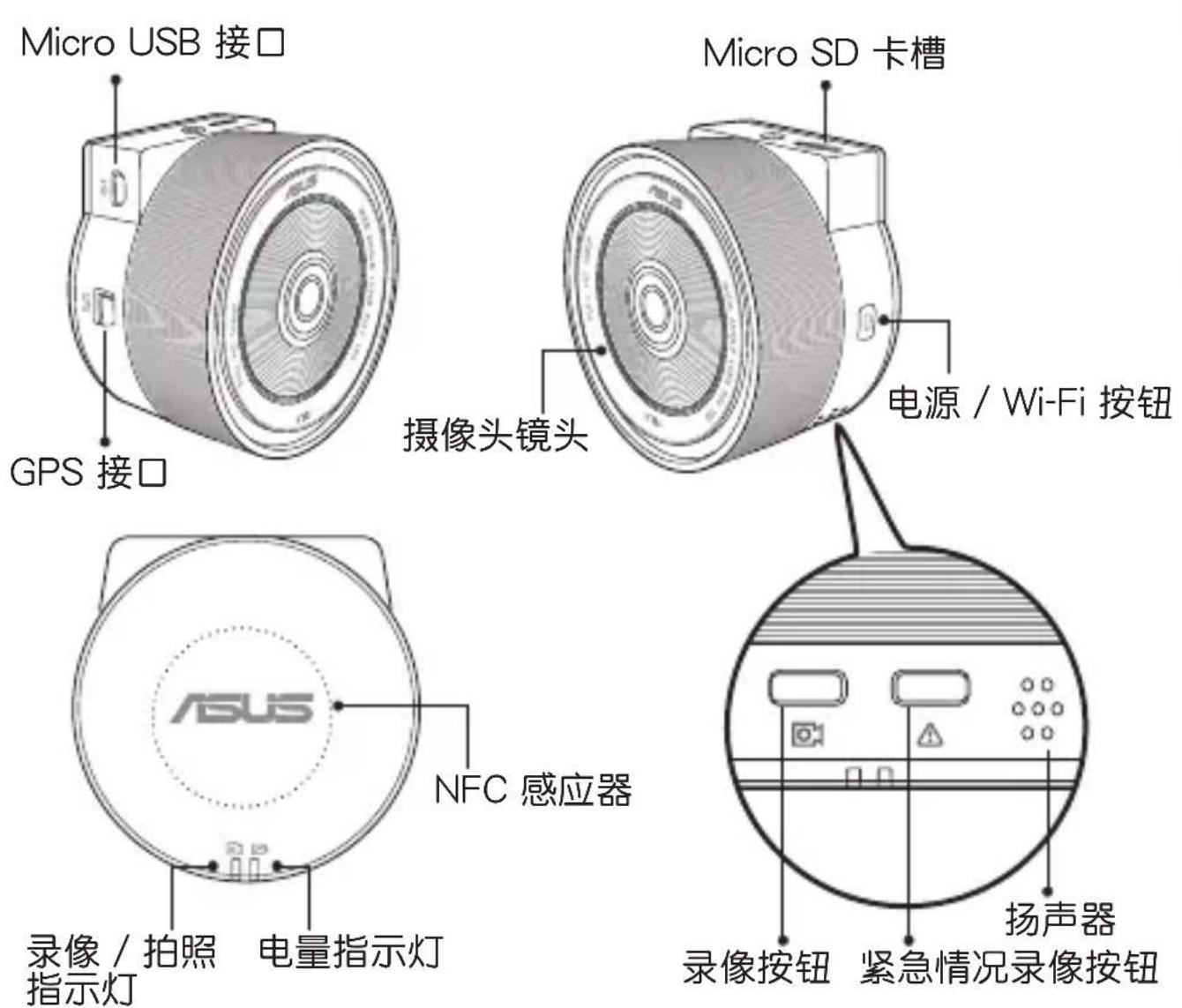 Micro USB 接口 GPS 接口 摄像头镜头 Micro SD 卡槽 电源 / Wi-Fi 按钮 NFC 感应器 录像 / 拍照 指示灯 电量指示灯 ASUS 扬声器 录像按钮 紧急情况录像按钮