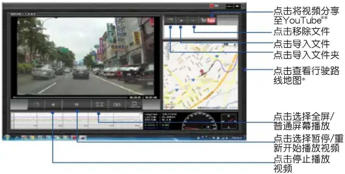 点击将视频分享 至YouTube** 点击移除文件 点击导入文件 点击导入文件夹 点击查看行驶路 线地图* 点击选择全屏/ 普通屏幕播放 点击选择暂停/重 新开始播放视频 点击停止播放 视频
