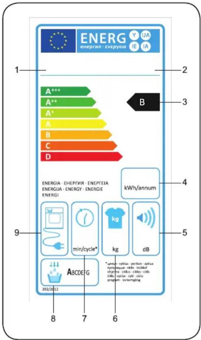 ENERG Y IJA ENERGIE - ENEPTEIA IE IA 1 2 3 A++ A++ A+ A B C D B 4 ENERGIA - ENEPTEIA - ENEPTEIA ENERGIA - ENERGY - ENERGIE ENERGI kWh/annum 9 min/cycle* kg dB *upren - cyklas - portion - cyklas npybapua - ciklo - tskittel ohema - ciklas - ciklas - ciklas cikla - cycia - eye - delu program - tonkonging 8 7 6 392/2012